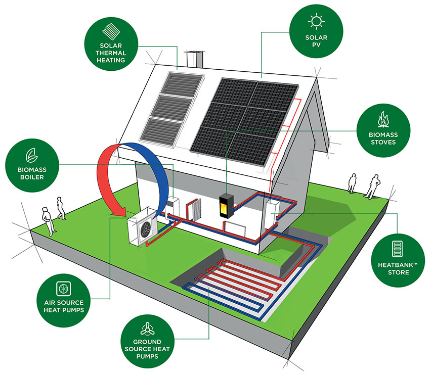cut-energy-cost-with-solar-power