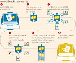 Blockchain diagram explained